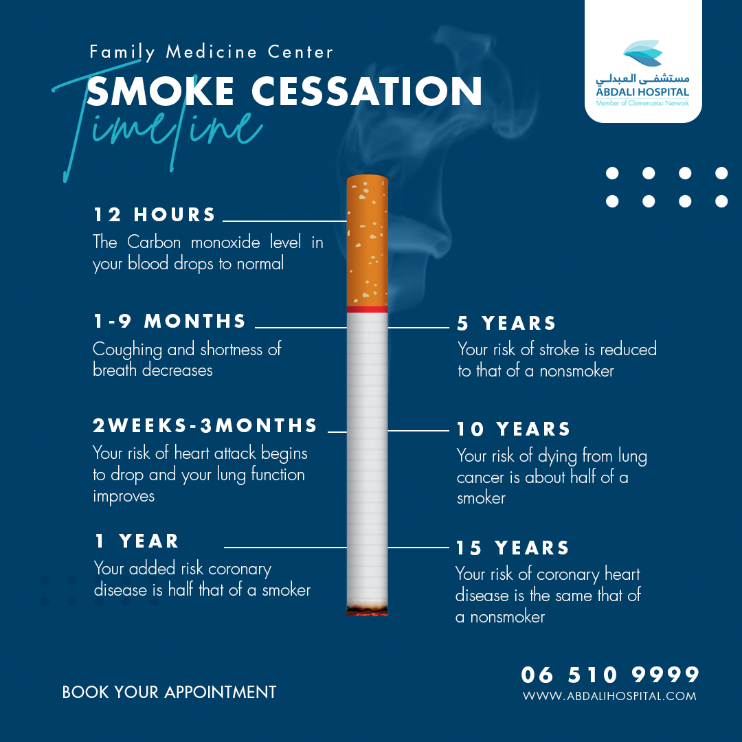 smoking cessation journey